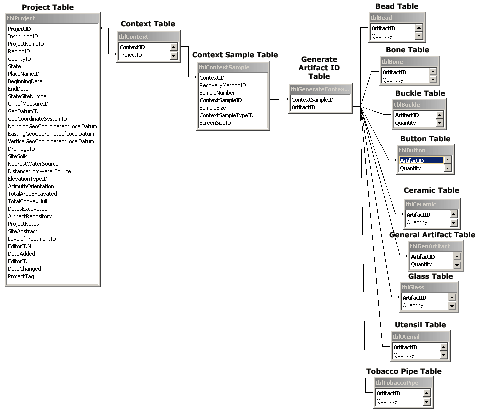 Database Structure